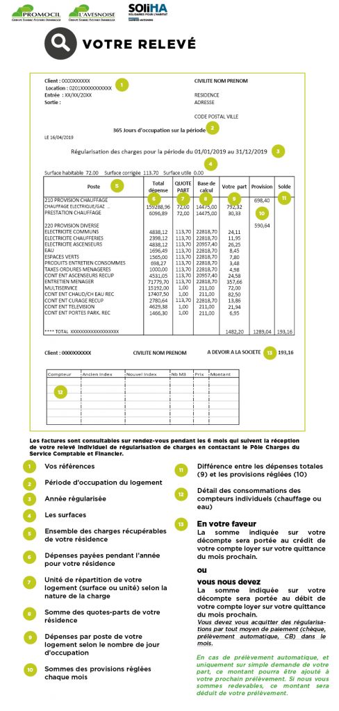 votre relevé de régularisation de charges locatives